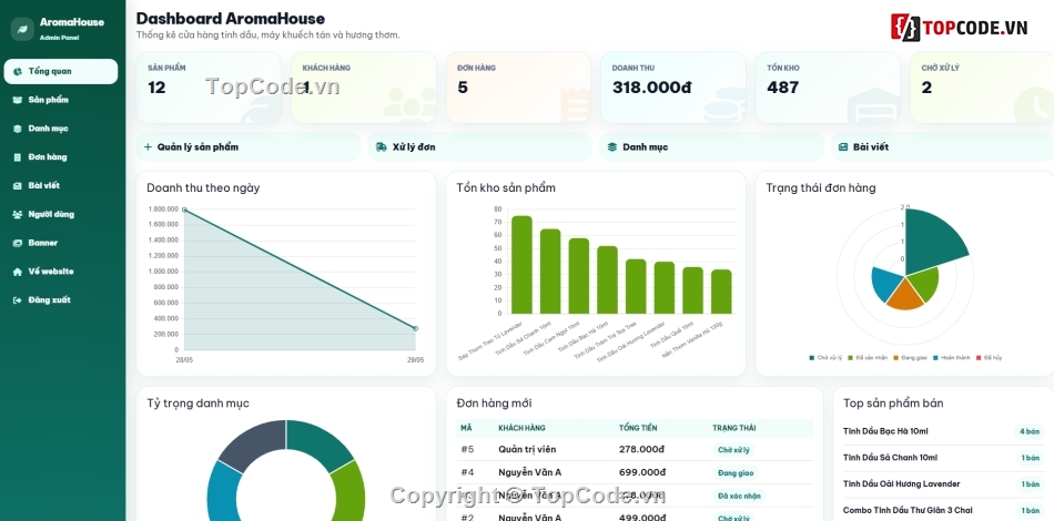website bán tinh dầu,bán tinh dầu,tinh dầu